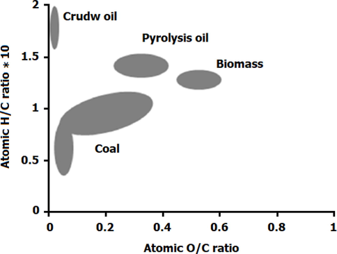 Vankrolen diagram.