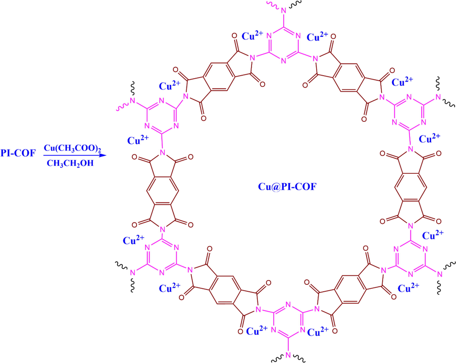 Cu@PI-COF catalysis platform illustration.