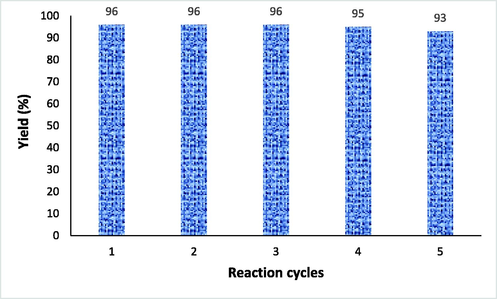 Recyclability of Cu@PI-COF in the sample reaction.