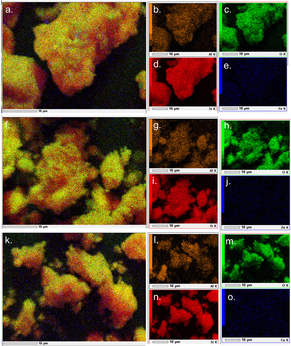 SEM-EDX elemental mapping of the catalyst (a-e) Fe2O3/H-Z, (f-j) ZnO/H-Z; and (k-o) CuO/H-Z. The distribution of elements shows different color for aluminum with orange color, oxygen with green color, silicon with red color, and iron, zinc, and copper with blue color.