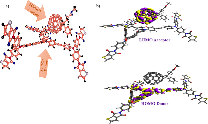 A) the optimized structures of the complex (donor stro6 and polymer acceptor pc61BM), and b) the formed LUMO and HOMO patterns of donor:acceptor complex.