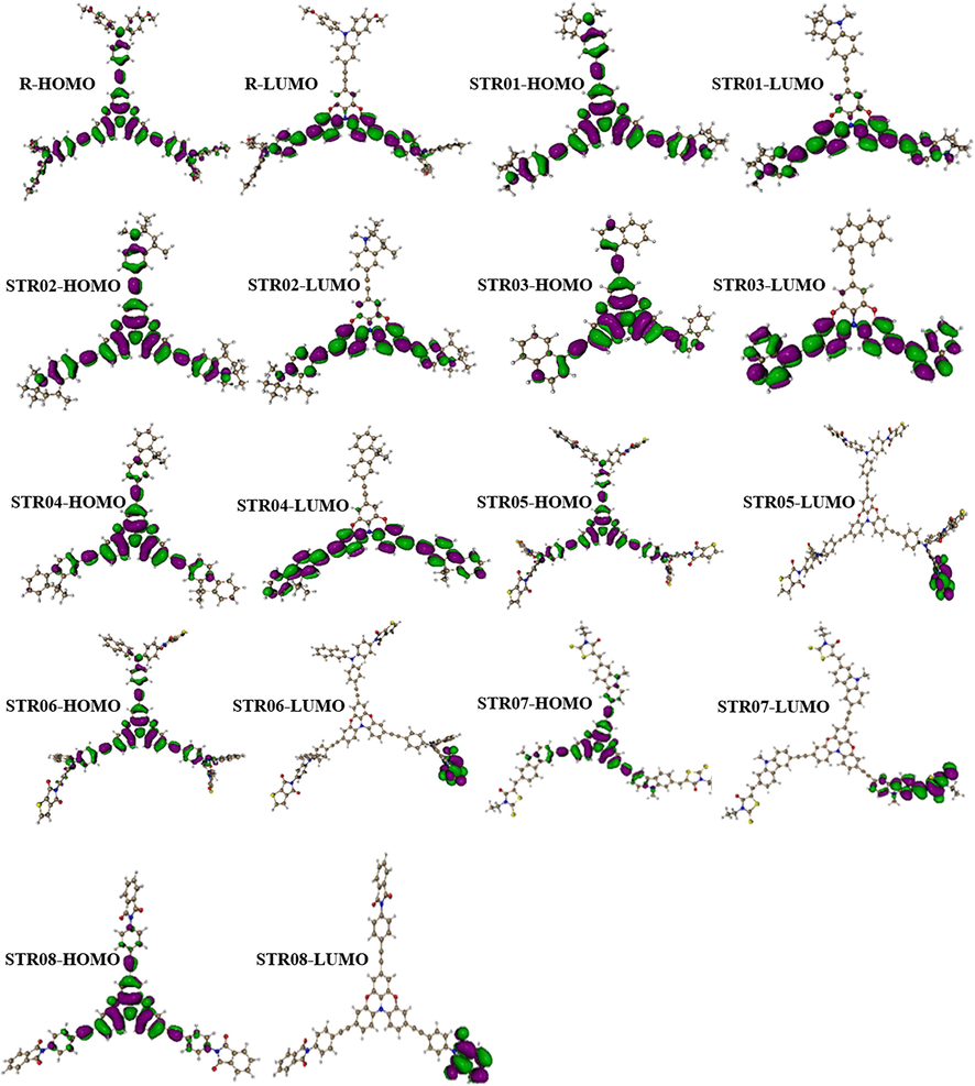 The formation of HOMO and LUMO of the designed star-shaped series (STRO1-STRO8) and R.