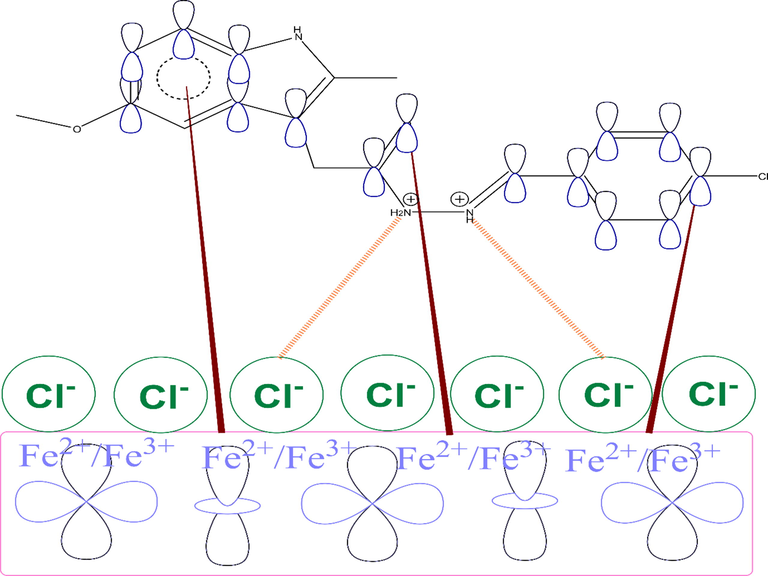 A schematic representation of the adsorption of HTH on steel surface.