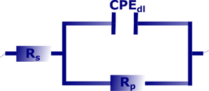 Electrical equivalent circuit used to fit the impedance data.