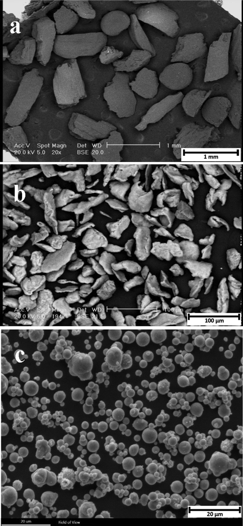 SEM images of (a) Carbamide powders, (b) Magnesium powders, and (c) Zinc powders.