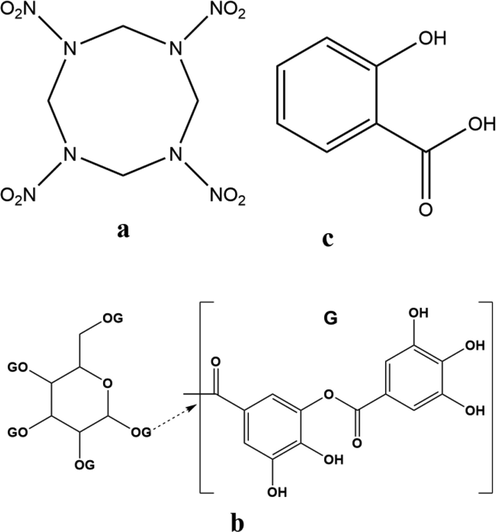 Molecular structure of HMX (a), TA (b) and SA (c).