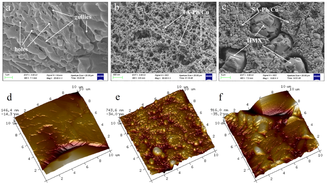 Surface morphology of HMX particle (a), HMX@TA-Pb/Cu (b) and HMX@SA-Pb/Cu (c). Topographical AFM images of HMX particle (d), HMX@TA-Pb/Cu (e) and HMX@SA-Pb/Cu (f).