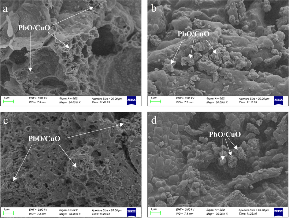 SEM images of the residues of HMX@TA-Pb/Cu (a), HMX/TA-Pb/Cu (b), HMX@SA-Pb/Cu (c) and HMX/SA-Pb/Cu (d).