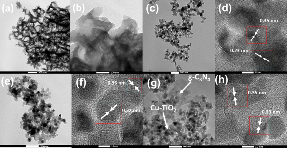 TEM images of (a) g-C3N4 at low magnification (b) g-C3N4 at high magnification (c) P25 TiO2 (d) HRTEM image of P25 TiO2 (e) TEM image of Cu-TiO2 (f) HRTEM image of Cu-TiO2 (g) TEM image of Cu-TiO2/50-C3N4 (h) HRTEM image of Cu-TiO2/50-C3N4.