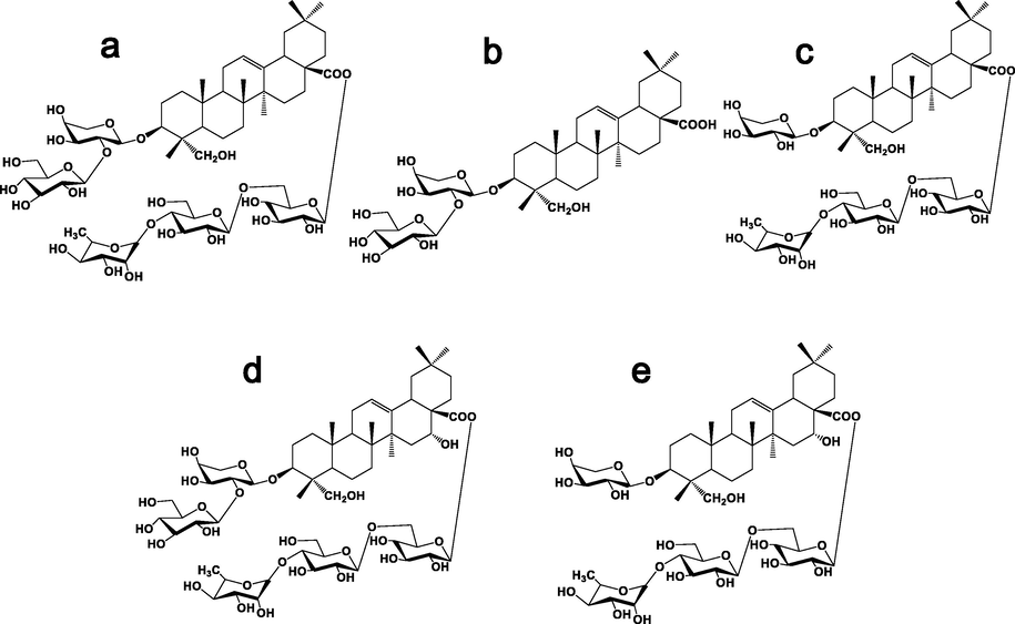 Chemical structure of five saponins from the active parts of Caulophyllum robustum Maxim（a: Cauloside G; b: Cauloside C;c: Cauloside D;d: Cauloside H; e:Leonticin D）.