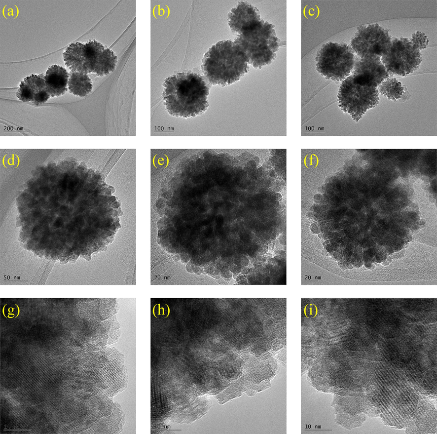 TEM images of magnetic 0.4 Fe3O4-HKUST-1 nanocomposites (FH4).