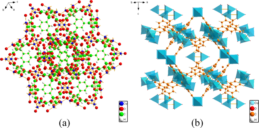 Crystal structure of HKUST-1.