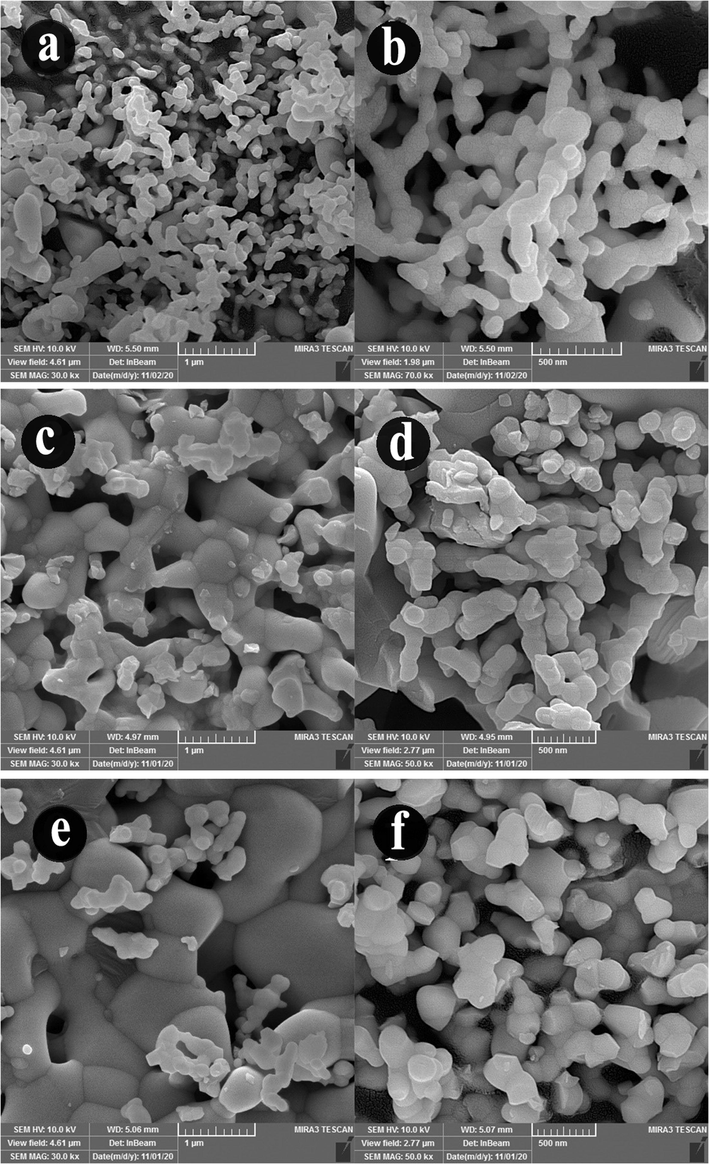 The SEM images of Ho2Cu2O5/Ho2O3 nanocomposites prepared with a power of 45 W for a,b) 10 min c,d) 20, and e,f) 30 min.