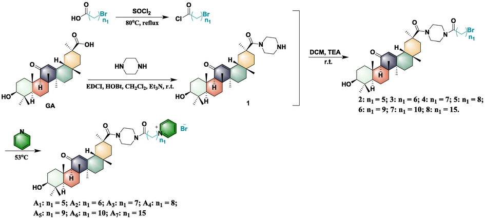 Synthesis of pyridine salt-decorated 18β-glycyrrhetinic acid derivatives A1-A7.