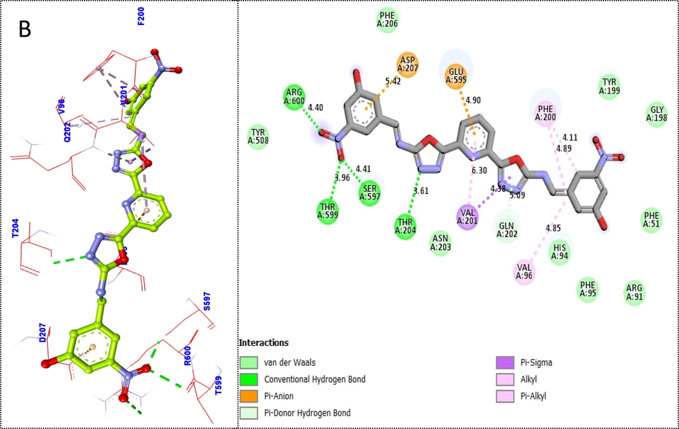 Protein-ligand interaction profile (PLI) of 2nd most active scaffold 4i (B) against targeted thymidine phosphorylase and its 3D (left) and 2D (right) diagram.