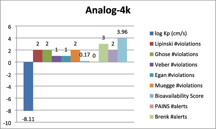 Represent the ADMET prediction of analog-4 k.