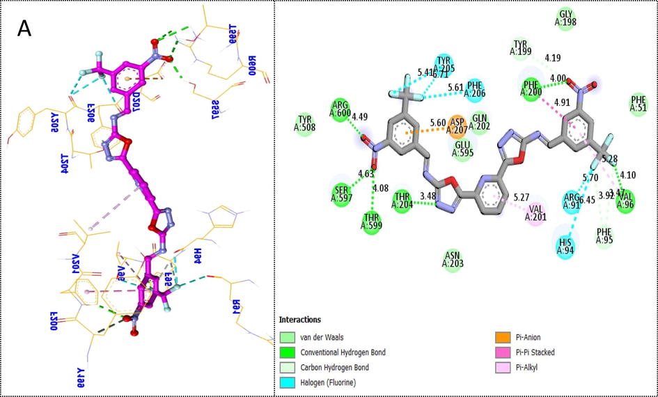 Protein-ligand interaction profile (PLI) of most active scaffold 4f (A) against targeted thymidine phosphorylase and its 3D (left) and 2D (right) diagram.