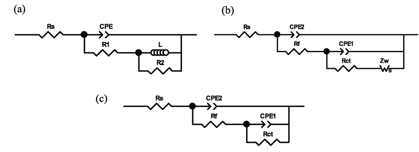 Equivalent circuit models for fitting of EIS data.