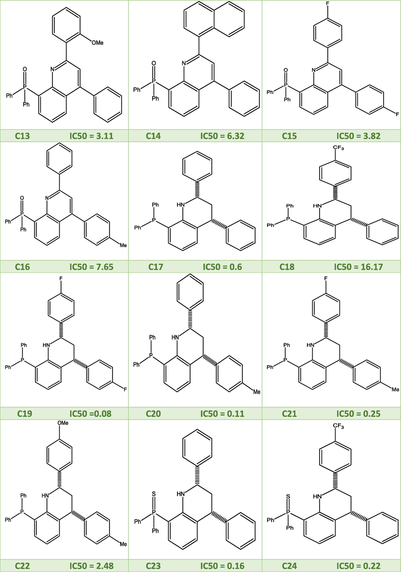 2D molecular structures of the studied quinoline derivatives.