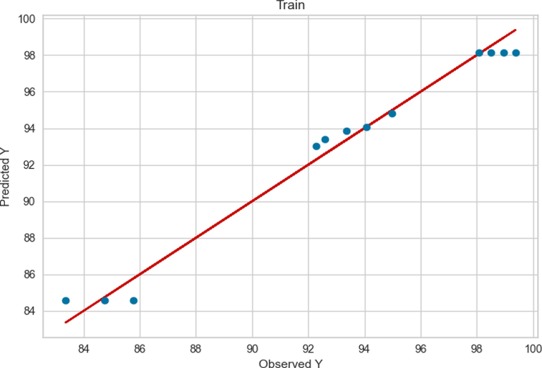 Train results of ADA + RT.