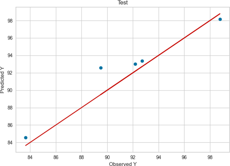 Test results of ADA + RT.