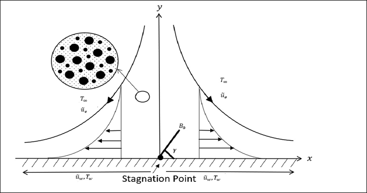 A diagrammatic depiction of the model dilemma.