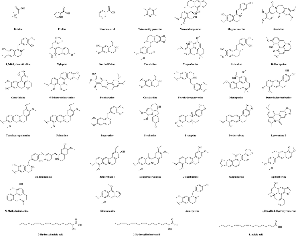 Chemical structures of the compounds identified in the methanol extract of Plagiorhegma dubia.