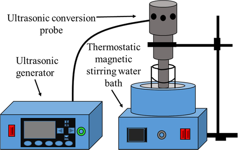 Schematic diagram of zinc oxide dust containing germanium leaching equipment.