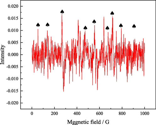 EPR signal spectrum of DMPO•H in reductive leaching system of zinc oxide dust containing germanium enhanced by ultrasonic.