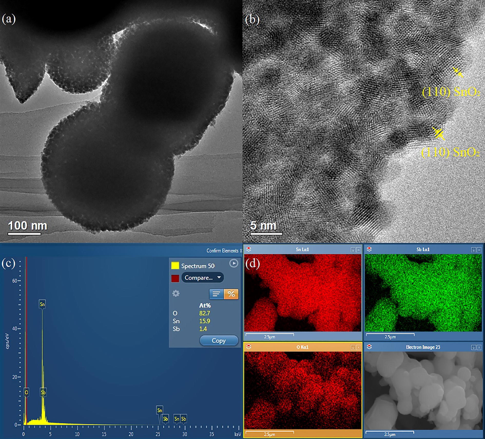 (a) and (b) TEM images, (c) EDX elemental analysis, and (d) color mapping of Sb–SnO2. In the mapping, top left: Sn, top right: Sb, and bottom left: O.