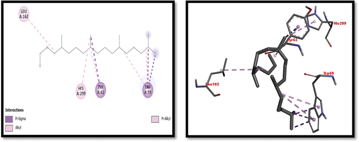 2D and 3D representation of Octadecane,2,6,10,14-Tetramethyl interaction with α-amylase.