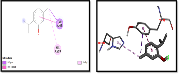 2D and 3D representation of Thymol interaction with α-amylase.