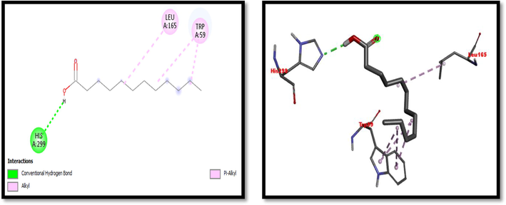 2D and 3D representation of Dodecanoic acid interaction with α-amylase.