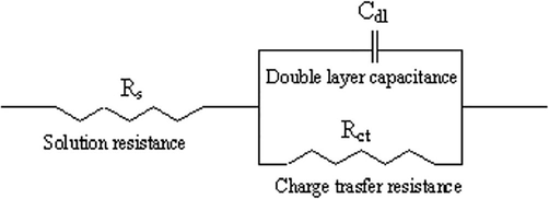 The suggested electrical circuit for studied GS.