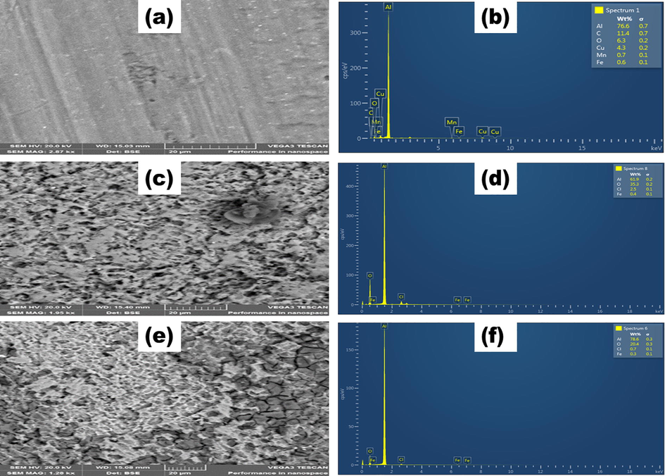 (a) SEM image, (b) EDS spectrum of pristine aluminium metal; (c) SEM micrograph, (d) EDS spectrum of aluminium in 1 M HCl solution; (e) SEM micrograph, and (f) EDS spectrum of aluminium in 1 M HCl and glycerol stearate inhibitor.