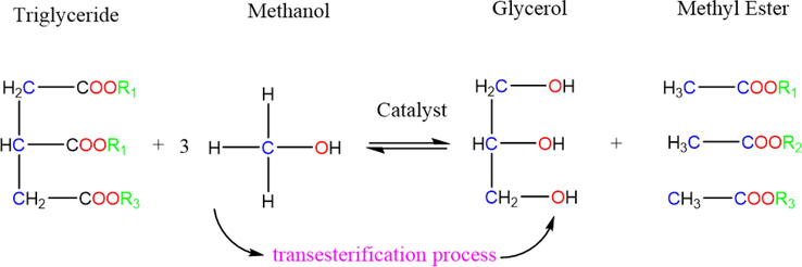 Representation of chemical reaction.