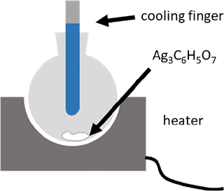 Experimental setup to collect decomposition products of the reaction with a cooling finger at ambient temperature (CAUTION: The strong exothermic reaction and the gas expansion allowed only a small amount of dried silver citrate is allowed to be decomposed in a big flask for preparative reasons, here 0.75 g in 250 mL, operation in fume hood and in safety cage).