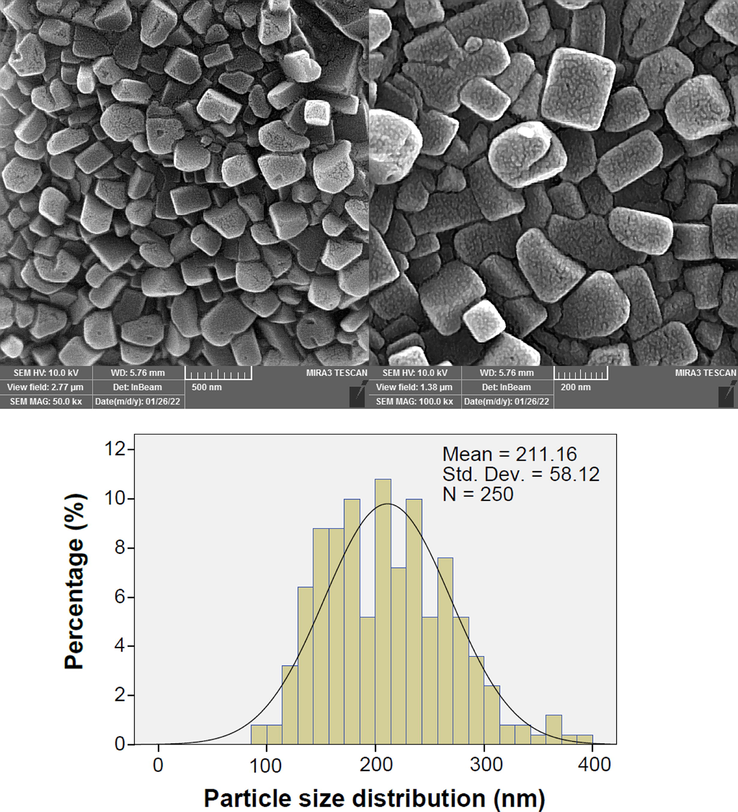 The FESEM and particle size distribution of Se-Au-CS.