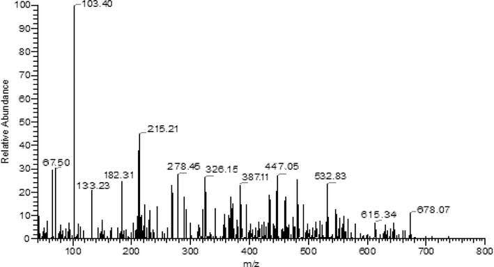 The mass spectrum of [Zn(HL)2(OAc)2] complex.