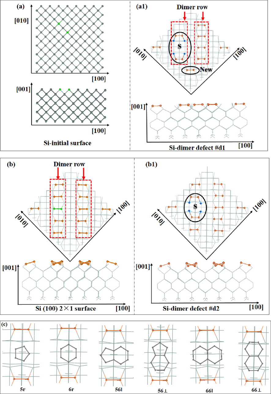 (a/a1) and (b/b1) correspond to two dimer defect surfaces, (c) is the six orientations of C60.