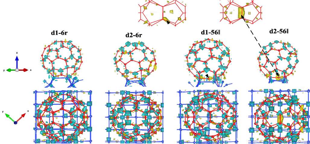 Charge differential density of d1-6r, d2-6r, d1-56‖, and d2-56‖.