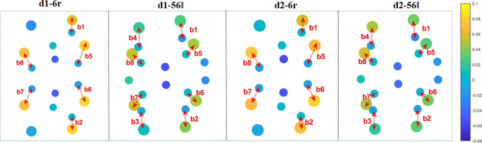 Top view of the locally bonded Mulliken charges of configurations d1-6r, d2-6r, d1-56‖, and d2-56‖.