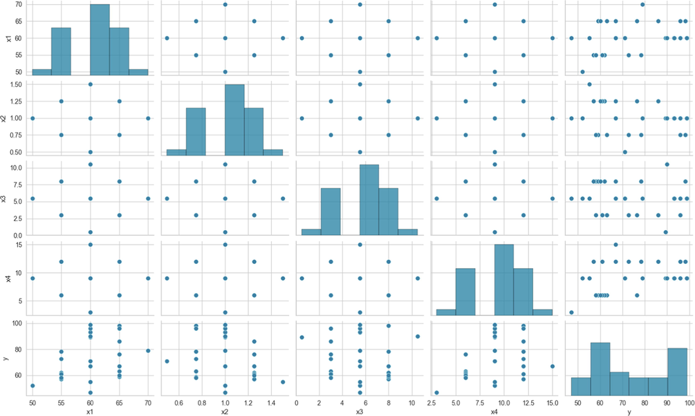 Scatter plot of data distribution.