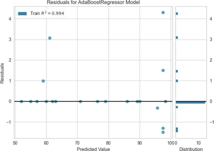 Boosted GPR Residuals.