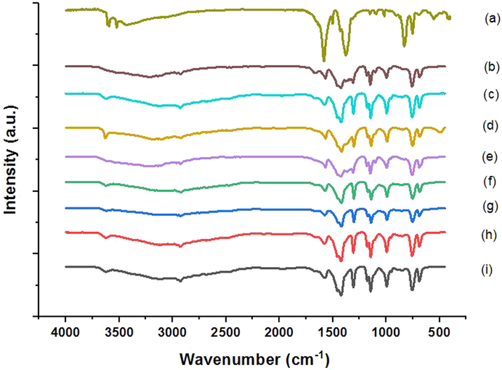 Controlled removal of fluoride by ZIF-8, ZIF-67, and Ni-MOF of ...