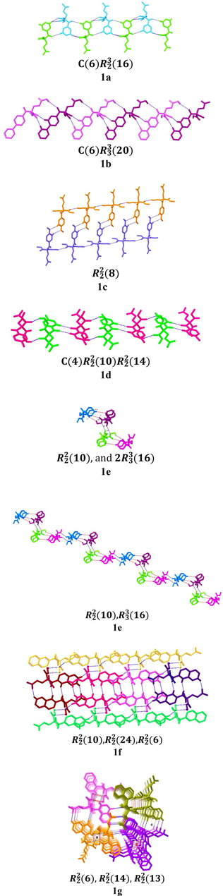 Supramolecular structures through hydrogen bonds of 1,5-diketones 1a-g.