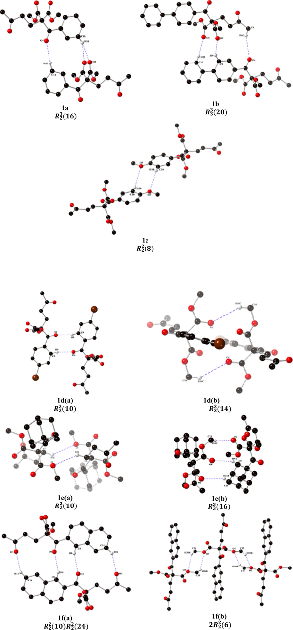 Crystal structure of dimers formed by two supramolecular synthons through the two hydrogen bonds in diketone malonates 1a-g.