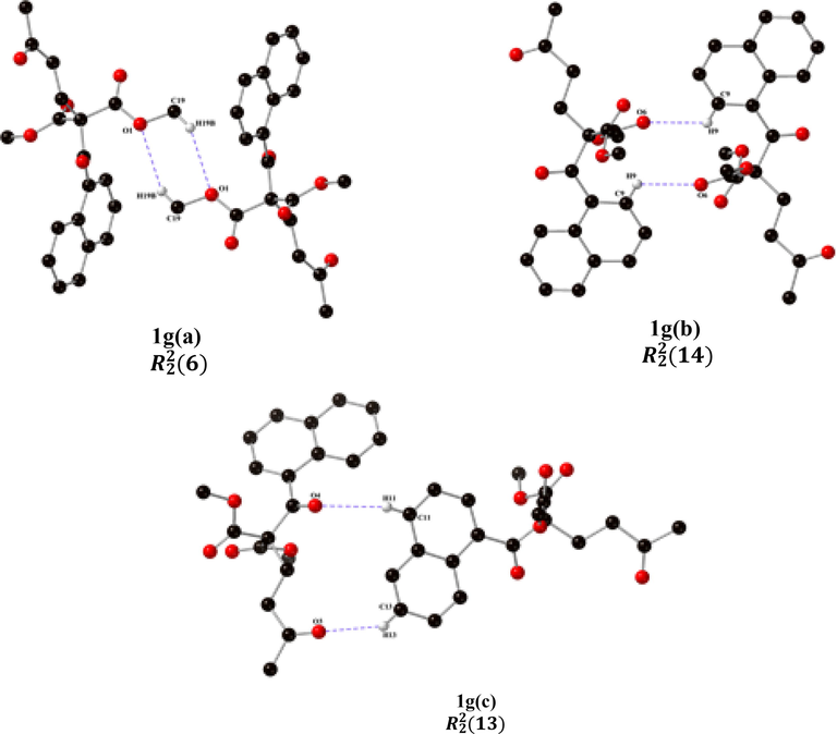 Crystal structure of dimers formed by two supramolecular synthons through the two hydrogen bonds in diketone malonates 1a-g.