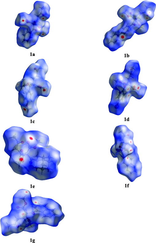 The Hirshfeld surface of 1,5-diketones 1a – g mapped with dnorm.