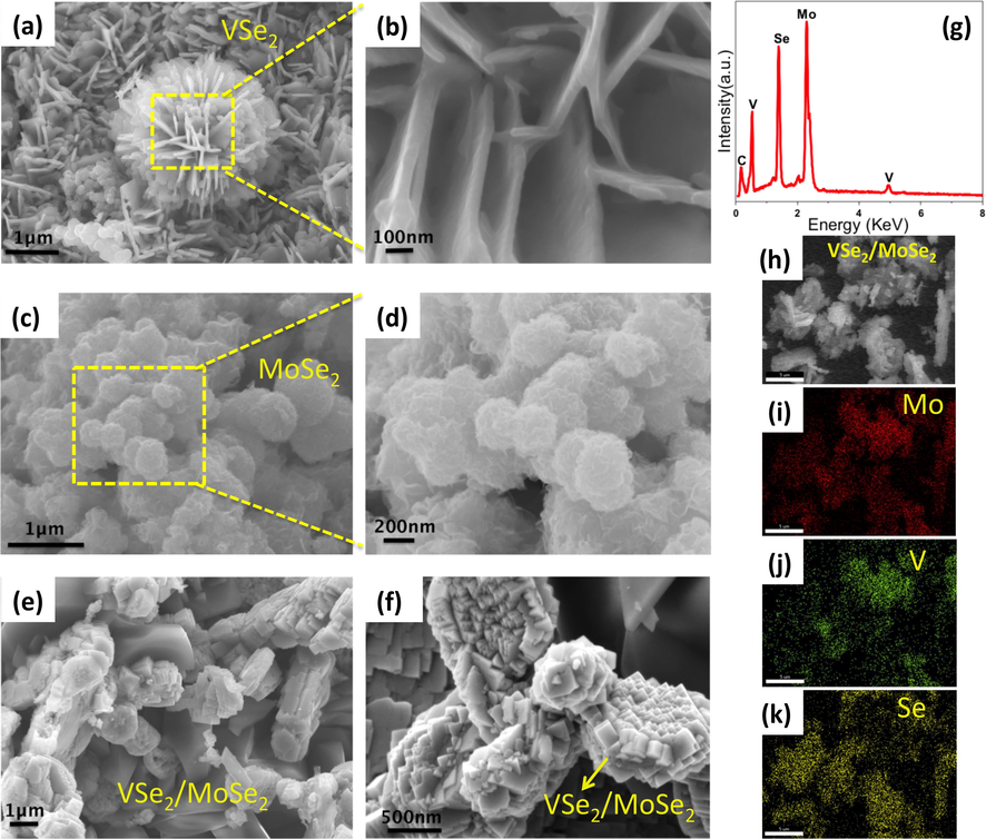 One-pot in-situ hydrothermal synthesis of VSe 2 /MoSe 2 nanocomposite ...